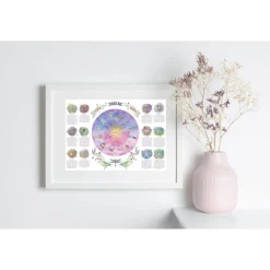 Zodiac Wheel of the Year Print